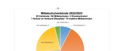 Pressemitteilung Schuljahresbeginn in der Bildungsregion Oberfranken 2022/2023 - Statistik