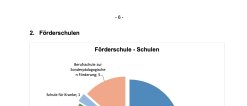 Pressemitteilung Schuljahresbeginn in der Bildungsregion Oberfranken 2022/2023 - Statistik