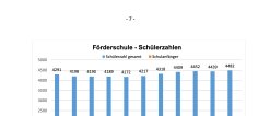 Pressemitteilung Schuljahresbeginn in der Bildungsregion Oberfranken 2022/2023 - Statistik