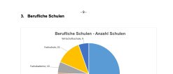 Pressemitteilung Schuljahresbeginn in der Bildungsregion Oberfranken 2022/2023 - Statistik