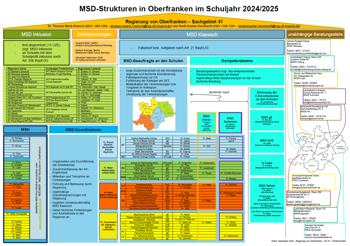 MSD-Strukturen in Oberfranken im Schuljahr 2024/25