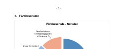 Pressemitteilung Schuljahresbeginn in der Bildungsregion Oberfranken 2022/2023 - Statistik